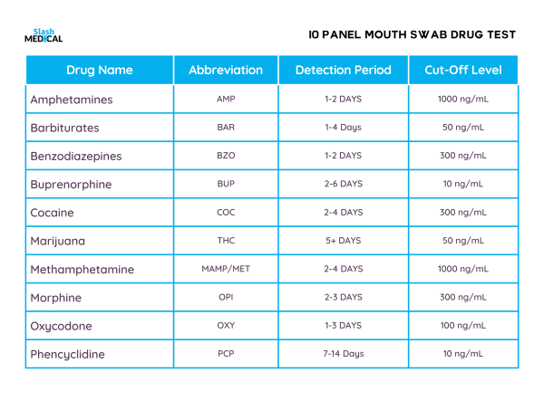 10 Panel Saliva Drug Test - Slash Medical - As Low As $$2.39