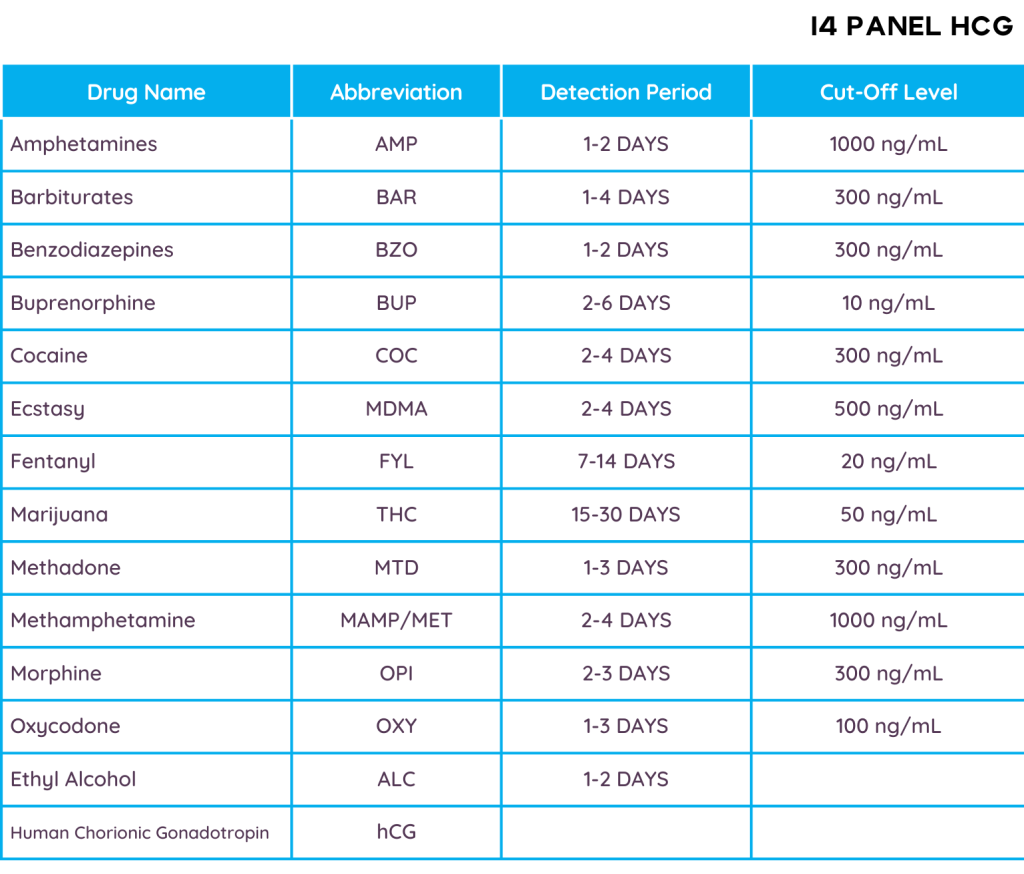 Pactox Cutoff Levels at Ruth Giroux blog