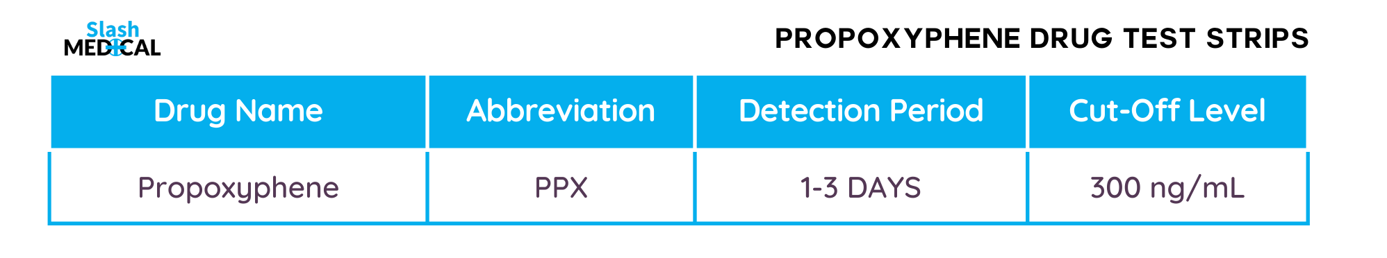 Ppx Medical Abbreviation Commonly Confused But Easily Explained - s8rvb6k