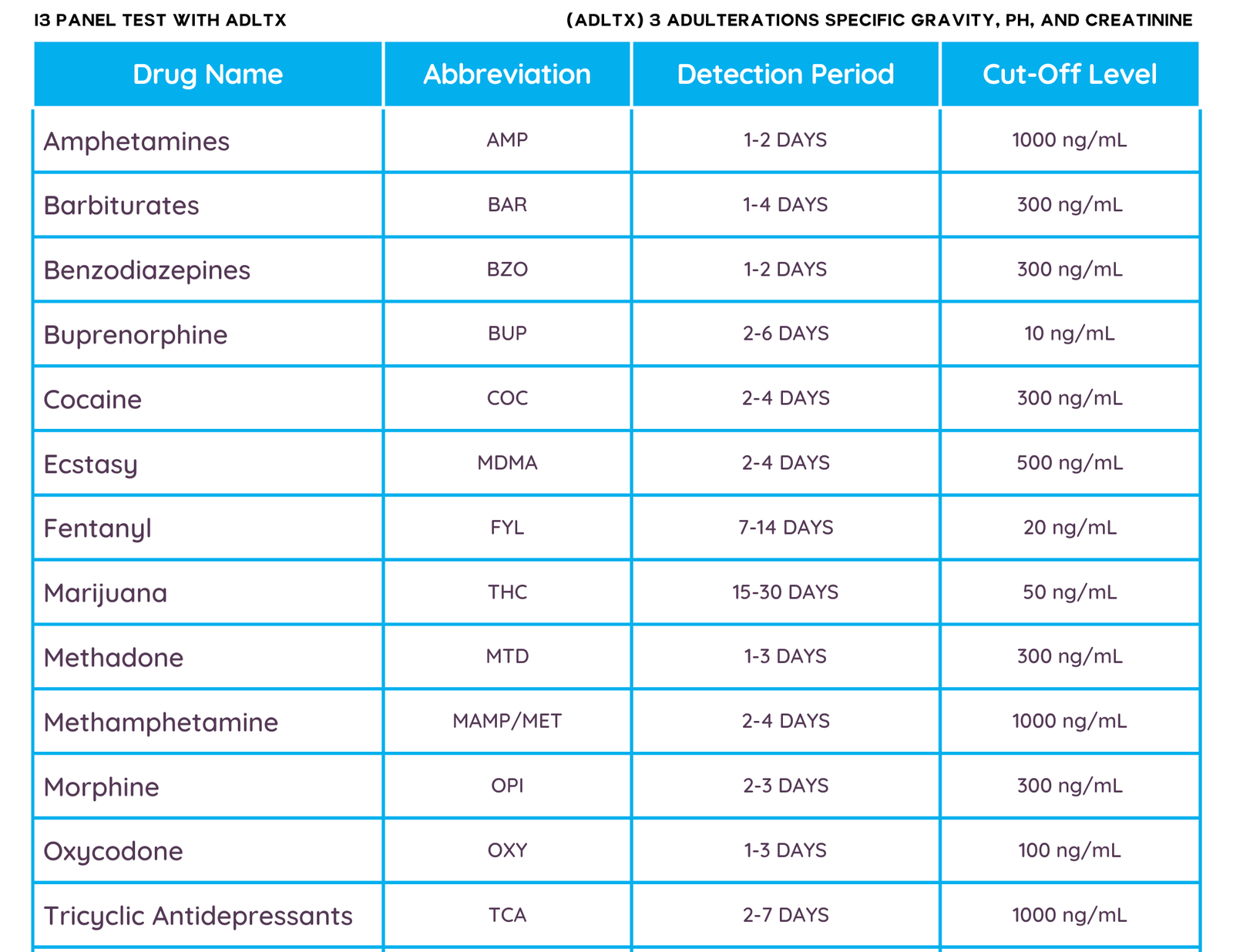 13-panel-drug-screen-test-with-fyl-and-adltx-fast-accurate