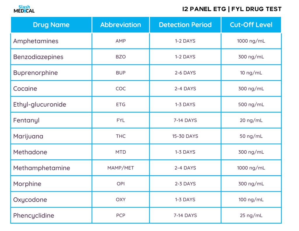 12-panel-urine-drug-test-with-etg-fyl-fen-order-today