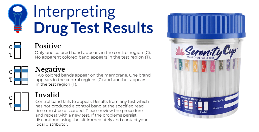 16 panel drug test - How to interpret test results