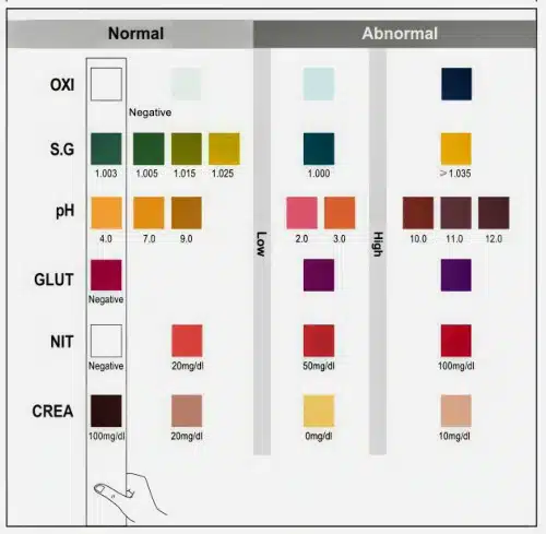 How to read Adulterant Strip Graphic