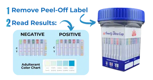 28-Panel-Read-Results.png Wholesale Deals for Drug Test Supplies (SM-CDOA-52845AD3)