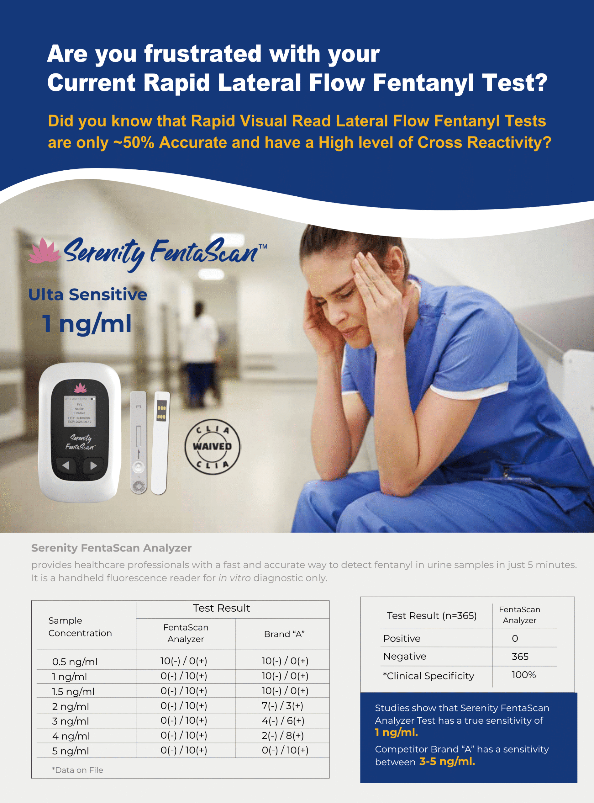 Wholesale Deals for Drug Test Supplies
