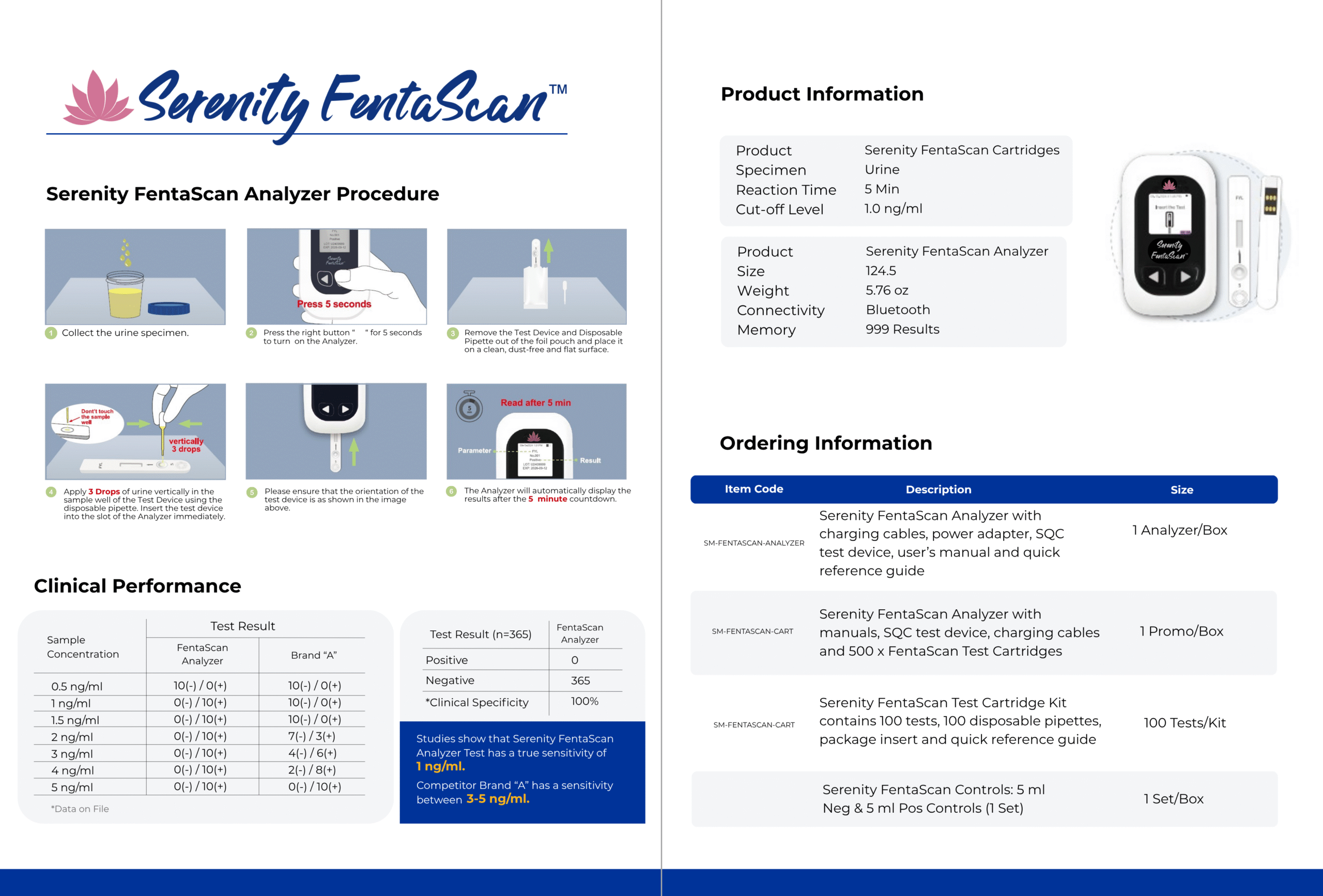 Wholesale Deals for Drug Test Supplies