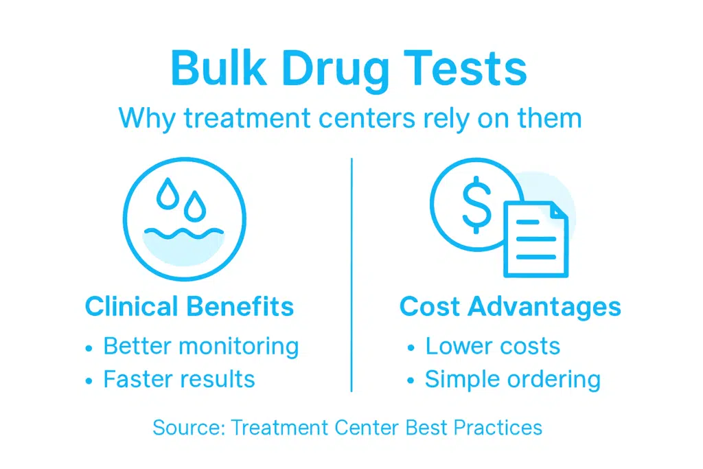 Wholesale Deals for Drug Test Supplies Wholesale Deals for Drug Test Supplies